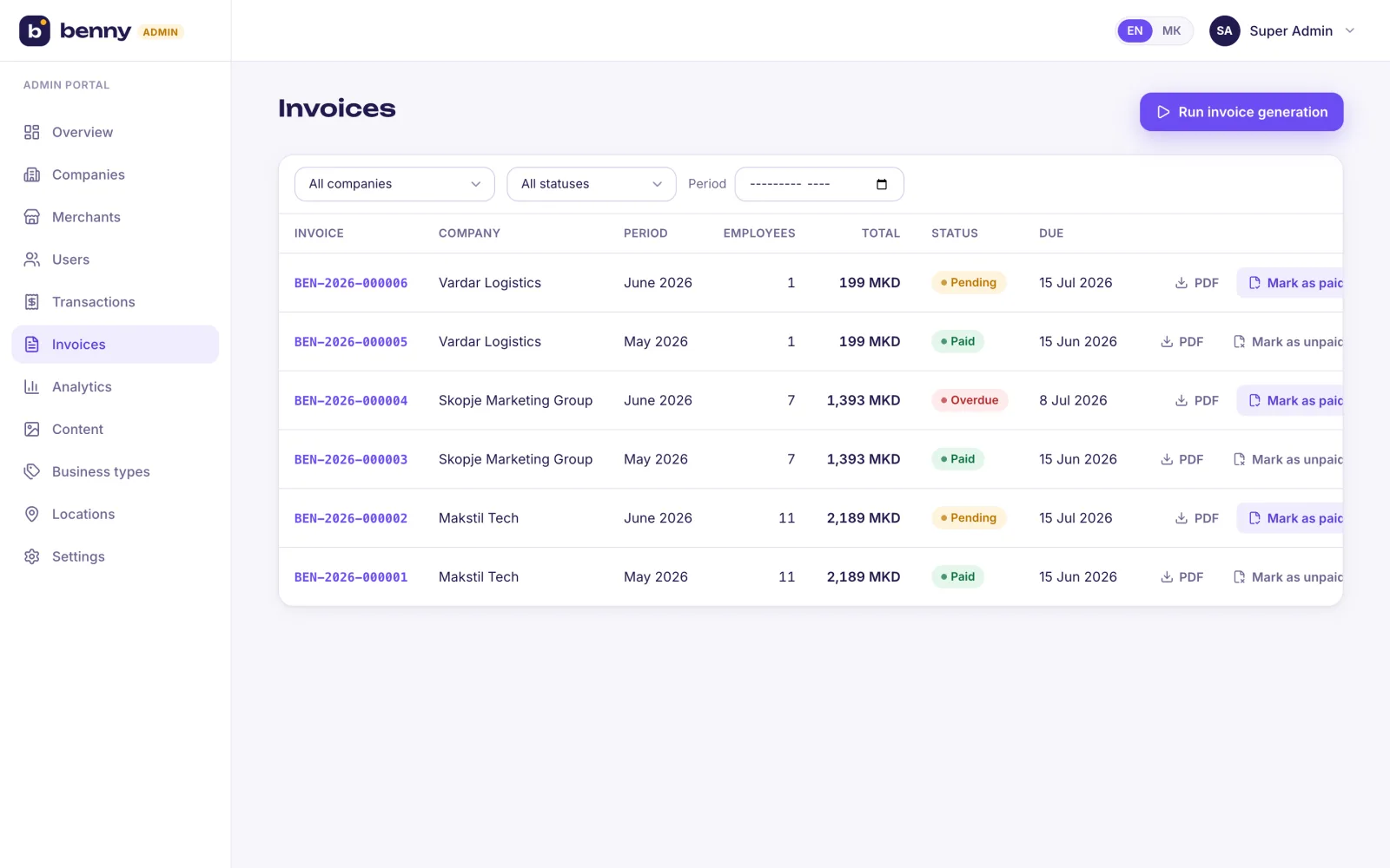 Admin invoices — terms, usage-based, mark paid, overdue