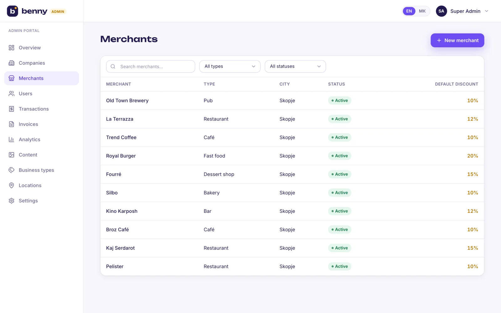 Admin merchants list