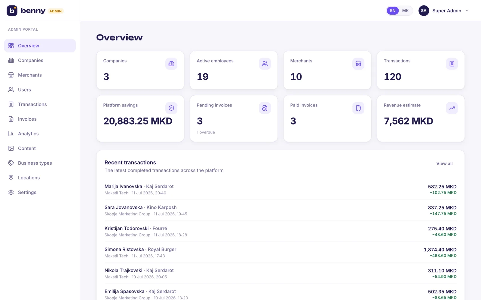 Admin overview — the whole platform at a glance