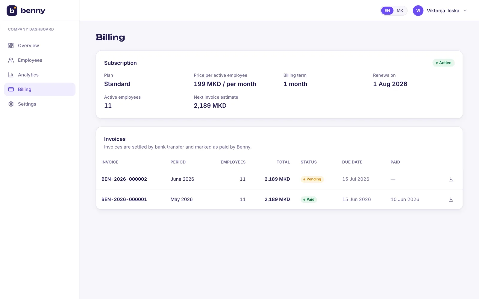Company billing overview