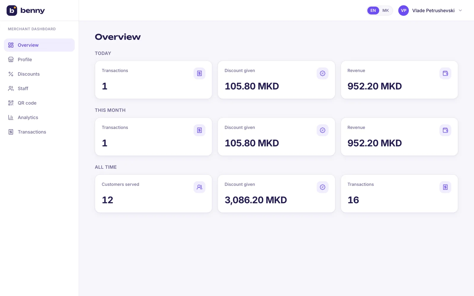 Merchant overview — today and month to date