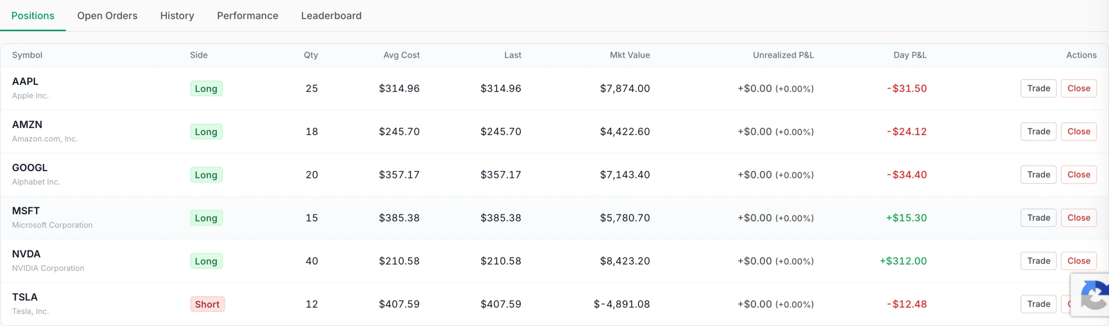 Positions blotter — long & short holdings with live P&L