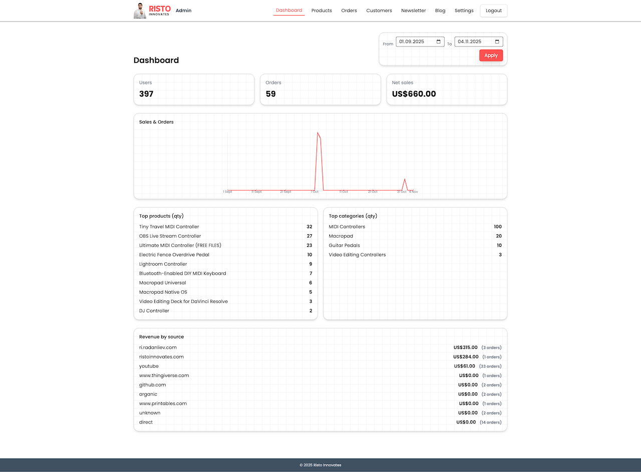 Admin dashboard — operations overview