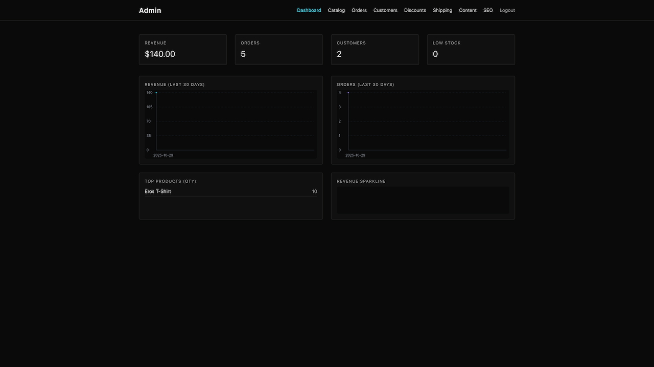 Admin — Dashboard